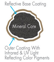 Mineral core